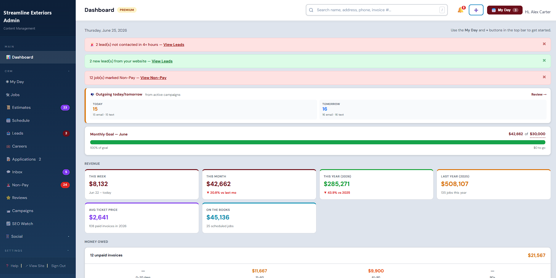 CRMinvoicing dashboard with revenue, monthly goal, and money owed
